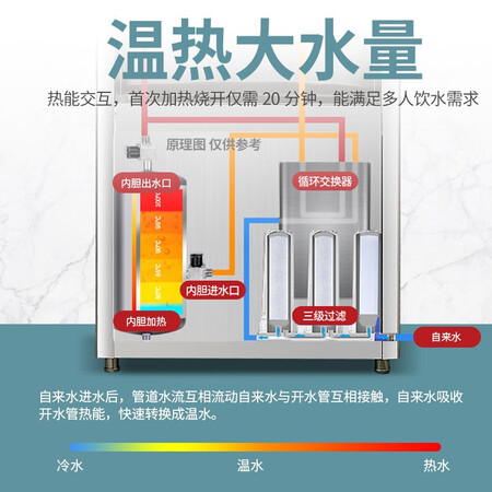 圣托净水器温热式直饮水机STK-A6怎么样？性价比高吗？
