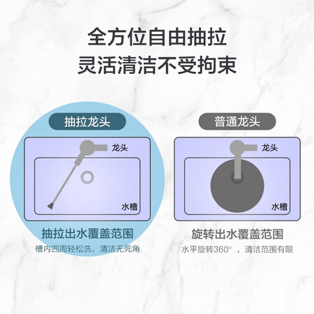 大家使用九牧33098-3851B-Z用后两个月感受？使用两个月感受分享！