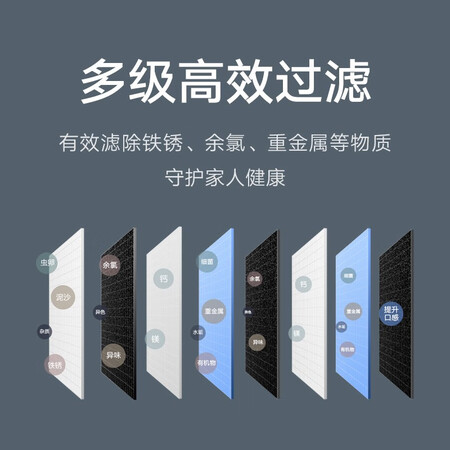 小米MR1053 1000G净水器 RO反渗透怎么样?有谁用过?