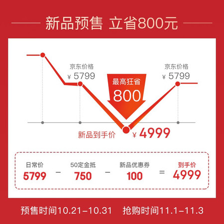 优派PX701-4K怎么样?评测好吗?