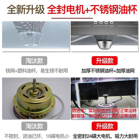 了解剖析油烟机使用后评测？图文报告评测曝光！