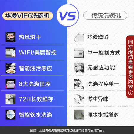 洗碗机美的x4和华凌vie6哪个好?有何区别?