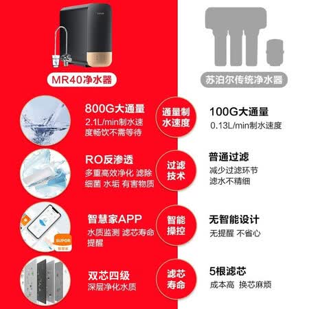 苏泊尔净水器直饮RO反渗透800G纯水机J-MR40怎么样?好不好?
