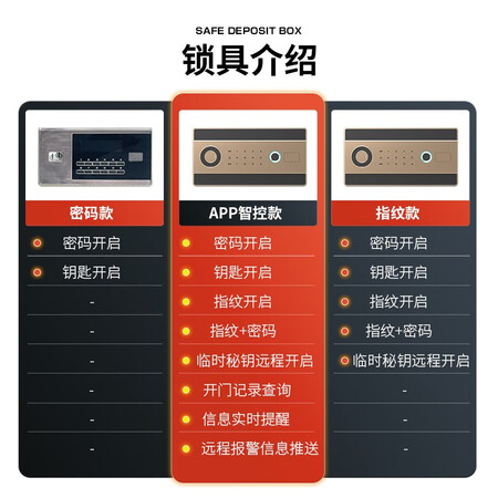 上手说说虎牌保险柜全钢防盗办公家用保险箱456086cm大型1米1.2米值不值的买？用了半个月心得分享！