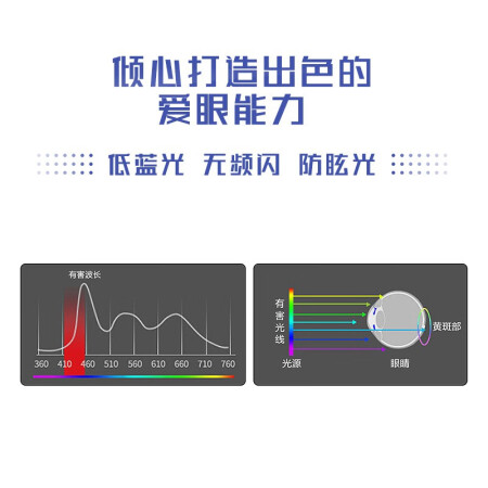 京东方BOE拾光纪CA32D0 31.5英寸显示器怎么样？上档次吗？