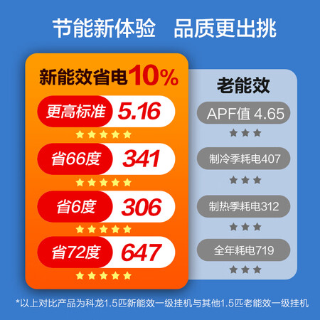 科龙(KELON)KFR-35GWLJ1-X1怎么样?使用评价好吗?
