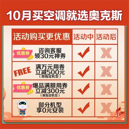 奥克斯KFR-26GW/BpR3BFW1(B3)怎么样?属于什么档次?