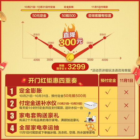 海尔KFR-35GW/81@U1-Uc怎么样?质量好吗?