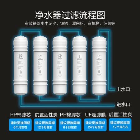 净水器美的mu131a-5和mu136-4哪个好?区别大不大?