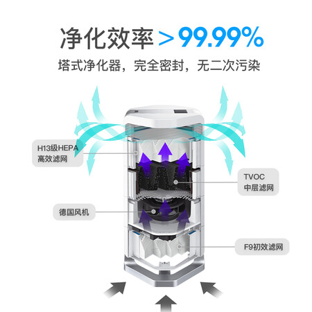 艾泊斯(AirProce)AI-600怎么样?做工如何?