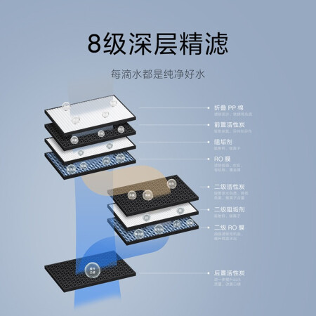 小米净水器s1 800和h800哪款好-小米净水器s1 800和h800哪款更值得入手_http://www.meifudie.com_好物_第5张