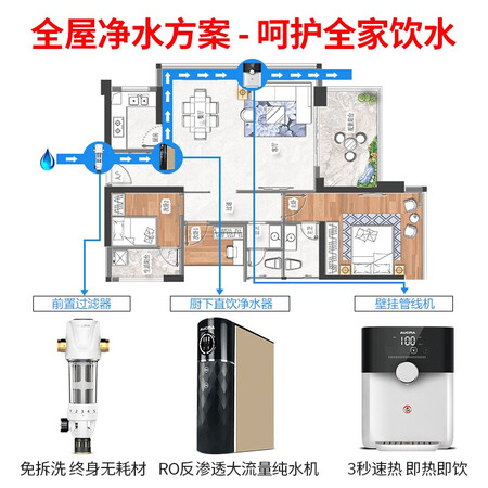 澳柯玛全屋净化直饮套餐AQZ-05S1+ARB-400T909+YR25B07怎么样？是品牌吗？