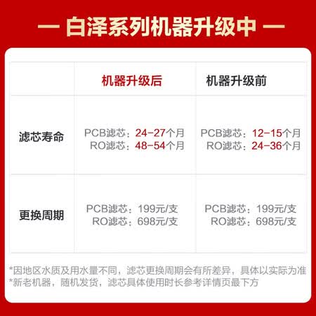 美的白泽600G升级版净水器RO反渗透MRO1782D-600G怎么样?使用评价好吗?
