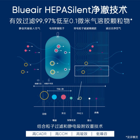 空气净化器布鲁雅尔pro m和503哪个好？有区别没有？