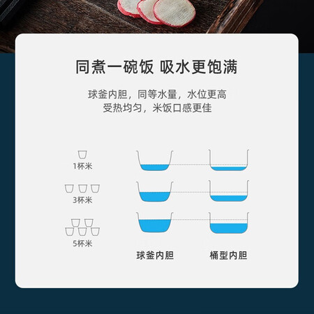 内行人吐槽苏泊尔（SUPOR）SY-50HC9073Q真实体验爆料？告知二星期经验分享！
