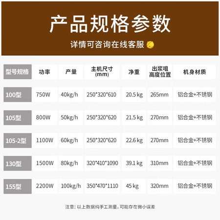 已经入手感受喜莱盛（Xeese）豆浆机商用磨浆机商用全自动渣浆分离现磨大型值不值得买？了解二星期经验分享进来讨论说说感受！