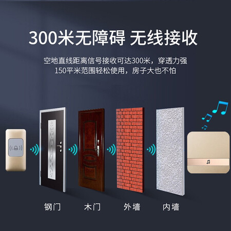 过来人感受立可安（立可安科技） 门铃无线家用防水远距离穿墙信号强酒店别墅电子门铃使用感受分享？你不知道的秘密在这里！！