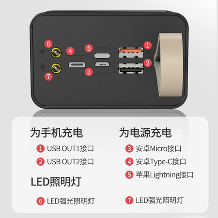 口碑吐槽STIGER 适用华为手机50000毫安时充电宝超大容量户外电优劣全面解析？吐槽一星期经验分享！