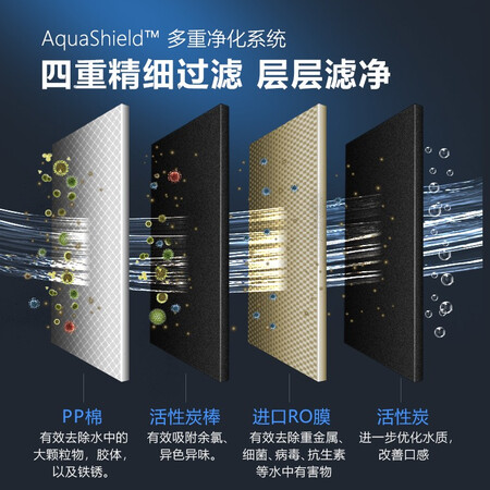 飞利浦家用净水器400G反渗透滤芯 AUT746怎么样?上档次吗?