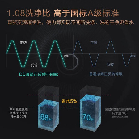 TCL 10公斤洗烘一体滚筒洗衣机G100V200-HD怎么样?谁用过评价?