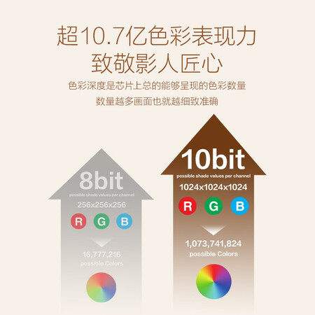 爱普生投影仪eh和ch哪个好？有区别没有？