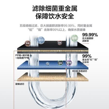 美的C1-600G(RO)怎么样?质量靠谱吗?