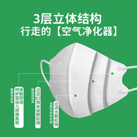 请教点评绿鼻子婴儿口罩0-6个月新生儿宝宝0-3岁婴幼儿防护罩3d立划算不划算？一个月后质量真相曝光！