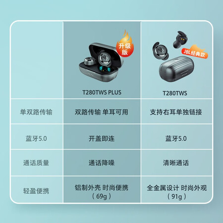 jblt280tws跟plus哪个好?区别有吗?