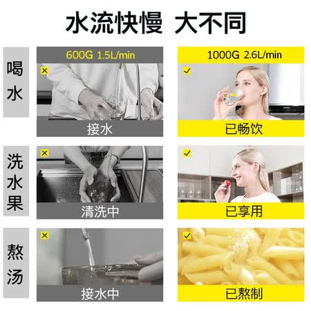 卡赫净水器直饮RO反渗透净水机厨下式1000G纯水机怎么样?评价如何?