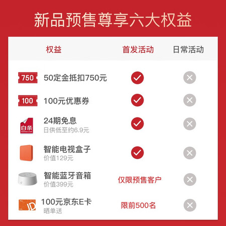 优派PX701-4K怎么样?属于什么档次?