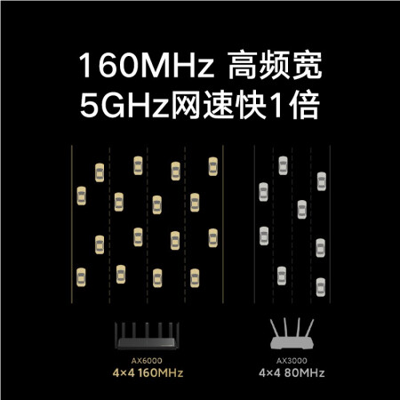 小米ax6000质量和ax3600哪个好？有没有区别？