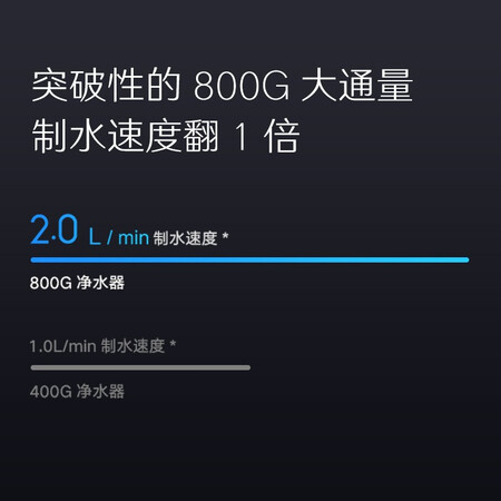 小米净水器s1 800g和沁园5006哪个好?有啥区别?