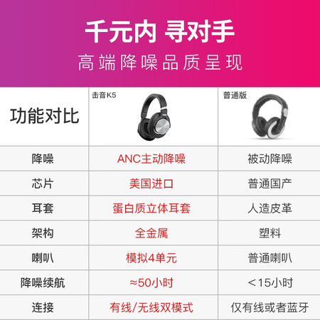 击音k5和漫步者耳机哪个好？有何区别？