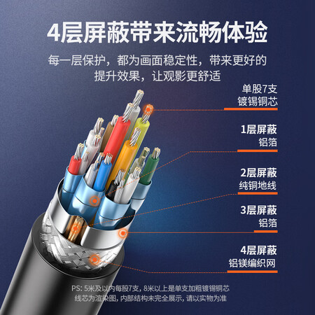 行业人评测绿联 HDMI转DVI转换线 DVI转HDMI 4K60Hz高清线 双向互转视频线 笔记本真的好吗？用了一周感受告知！