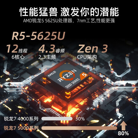 惠普星14青春版2022和华硕无双哪款好用_http://www.meifudie.com_好物_第4张