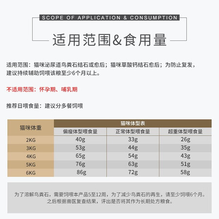 行业人揭秘皇家LP34 猫咪皇家泌尿道处方猫粮 溶解鸟粪石稀释尿液使用后感受怎样？图文解说评测！