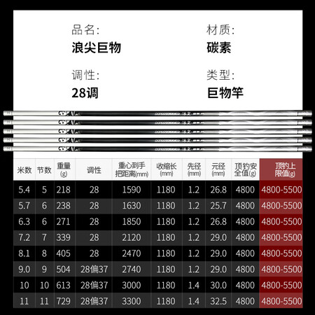 参考吐槽天元 武汉天元浪尖巨物鱼竿钓鱼竿大物手竿湖库巨物竿台口碑如何？看完就知道！