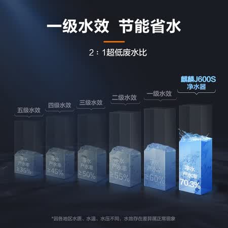 美的 J600S+1根原装pcb滤芯套装RO反渗透纯水机怎么样？上档次吗？