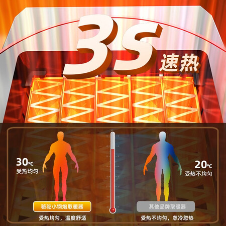 实用点评感受骆驼（CAMEL） 家用暖风机工业节能省电小钢炮取暖器大功率热评测划算不划算？说说我的看法！