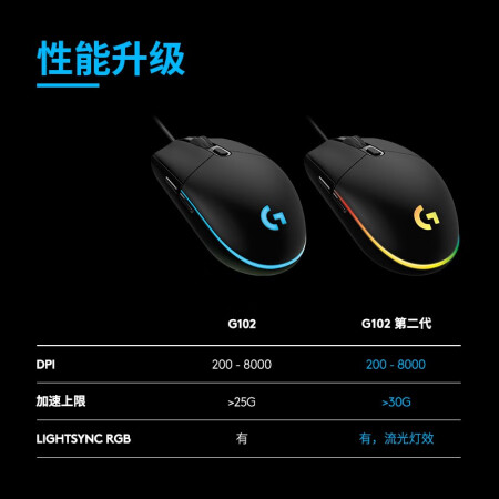 罗技g302与罗技g102哪个好？区别是什么？