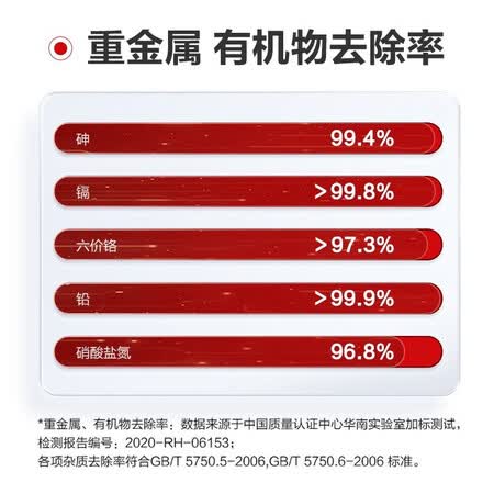 安吉尔家用净水器直饮500G厨房净水机A5 J2658-ROB60怎么样?好不好用?