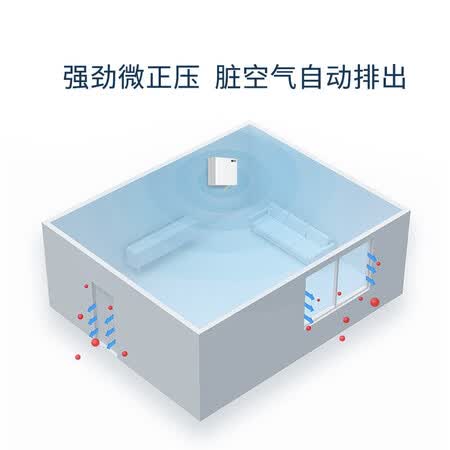 远大FE5怎么样?评价如何?