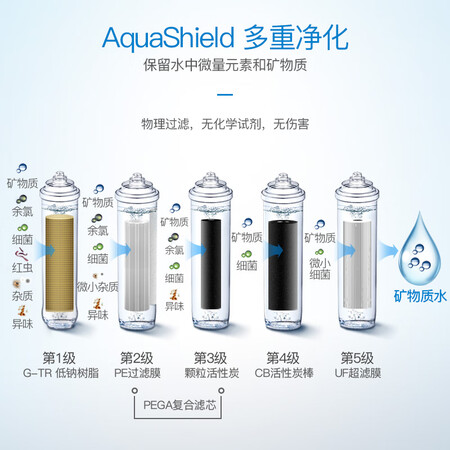 飞利浦WP416000怎么样?属于什么档次?