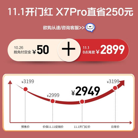 大眼橙x7pro怎么样？质量如何？