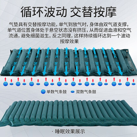 大家使用粤华（Yuehua） 防褥疮气床垫家用医用老人气垫床病人瘫使用感受好不好？看看三个月感受告知！