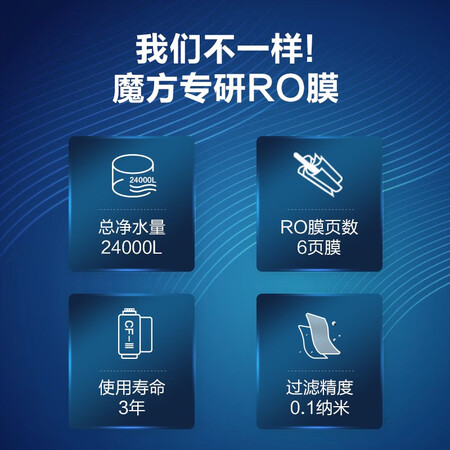 安吉尔魔方400和沁园小白鲸400哪款更好_http://www.meifudie.com_好物_第3张