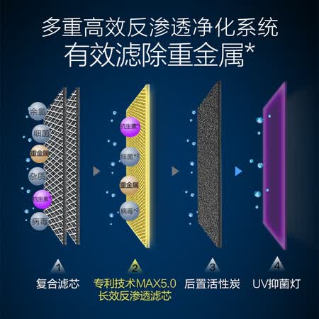 史密斯家用净水器 3升分钟反渗透净水机3000F1怎么样?谁用过评价?
