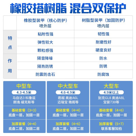 固特威汽车底盘装甲胶防锈漆地盘装甲隔音胶防腐颗粒胶非自喷施质量靠谱吗_http://www.meifudie.com_好物_第3张