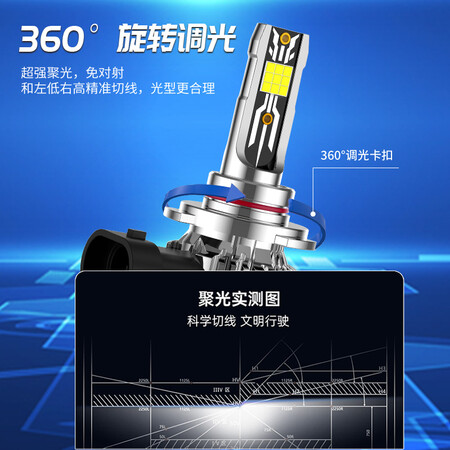 网友评测科浦仕汽车led大灯h7车灯泡激光大灯h4远近一体h1h8近90是否值得入手？评测三个月心得分享！