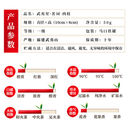 到手爆料武夷星茶叶一级中火醇香武夷山肉桂乌龙茶茗词肉桂小罐使用感受如何呢？用了一周真相分享！